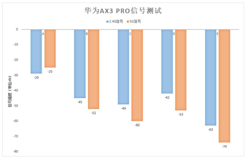 华为ax3pro和tplinkax5400哪个好,ax3pro和tplinkax5400测评