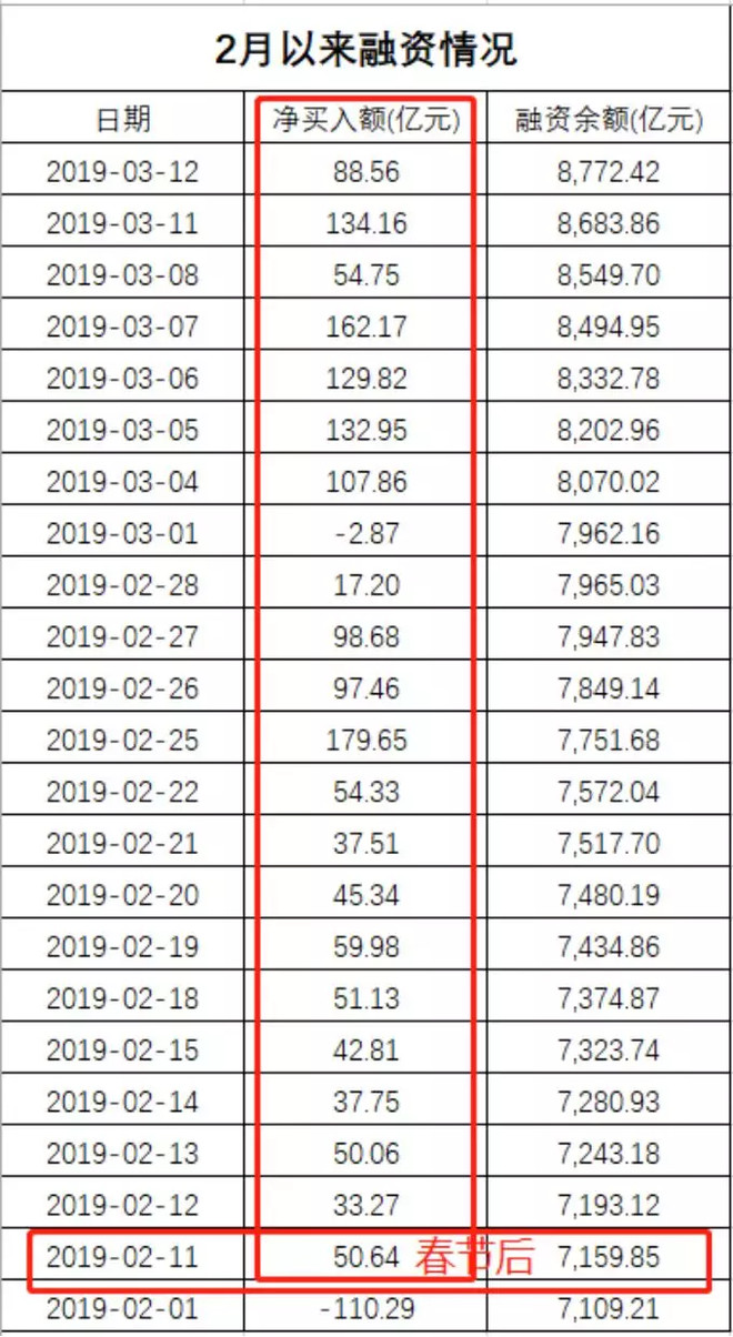 王者定投组合：疯涨50%后，正确的上车姿势！