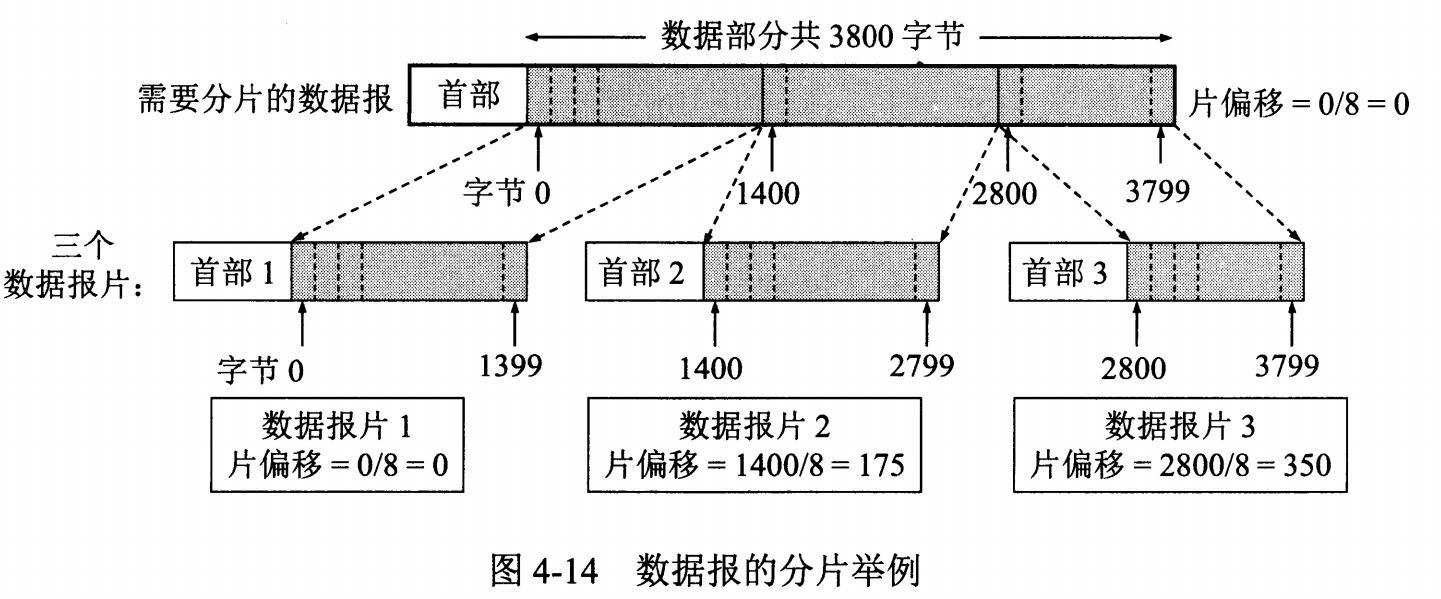 计算机网络自我介绍面试,计算机网络面试必备基础知识篇