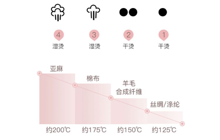 衣服褶皱怎么处理最简单的方法,不用熨斗10分钟去除衣服褶皱图解