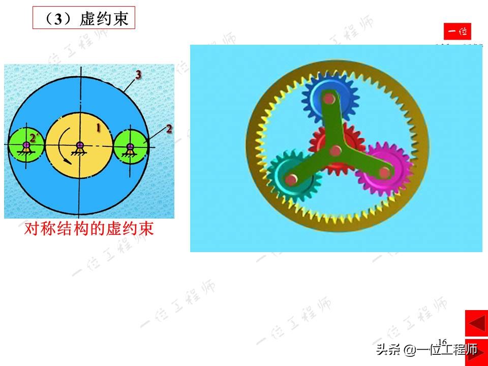 平面连杆机构在生活中的实例简图,连杆机构动图实用设计