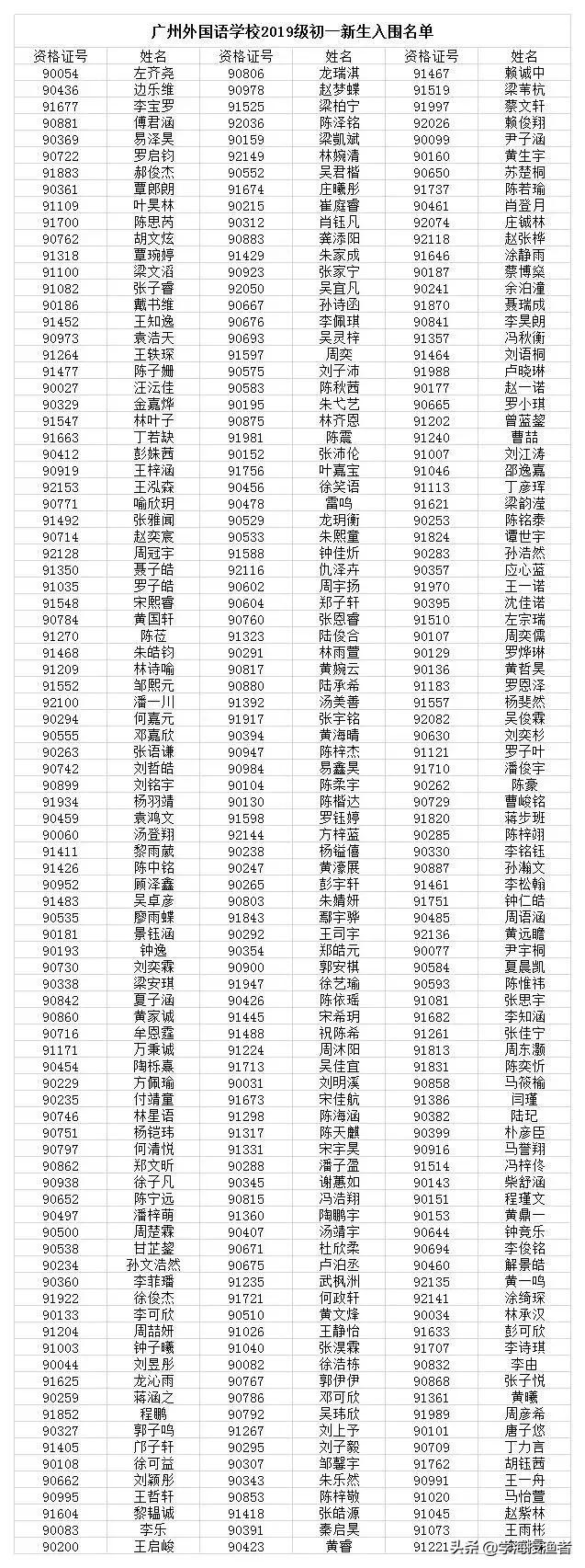 想要进国际高中初中该怎么学英语,如何报读广州外国语学校初中