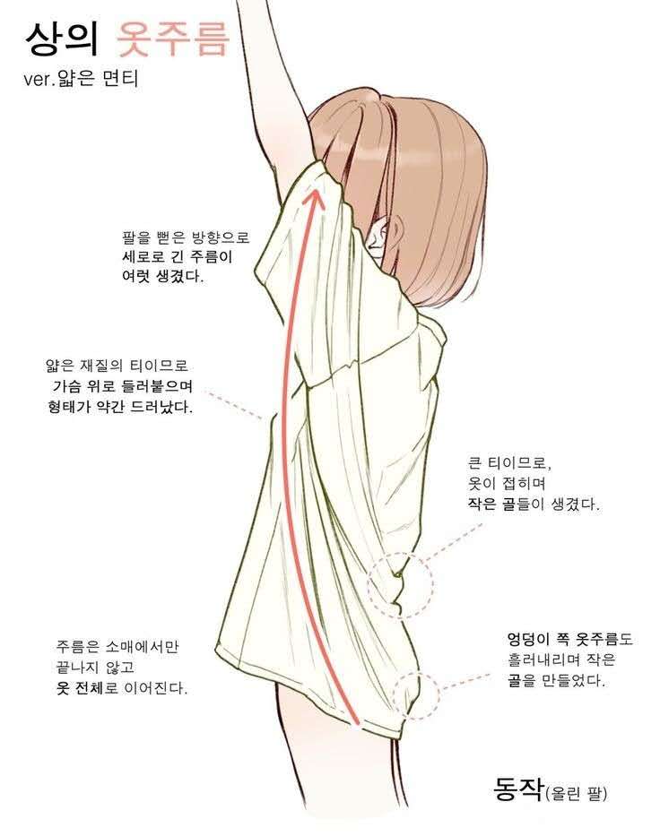 教画衣服褶子超级简单教程,侧身衣服褶皱怎么画