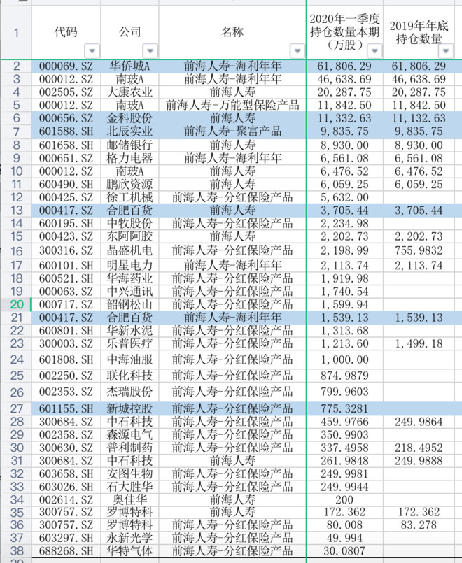 怎么买新城控股股票,股市行情新城控股