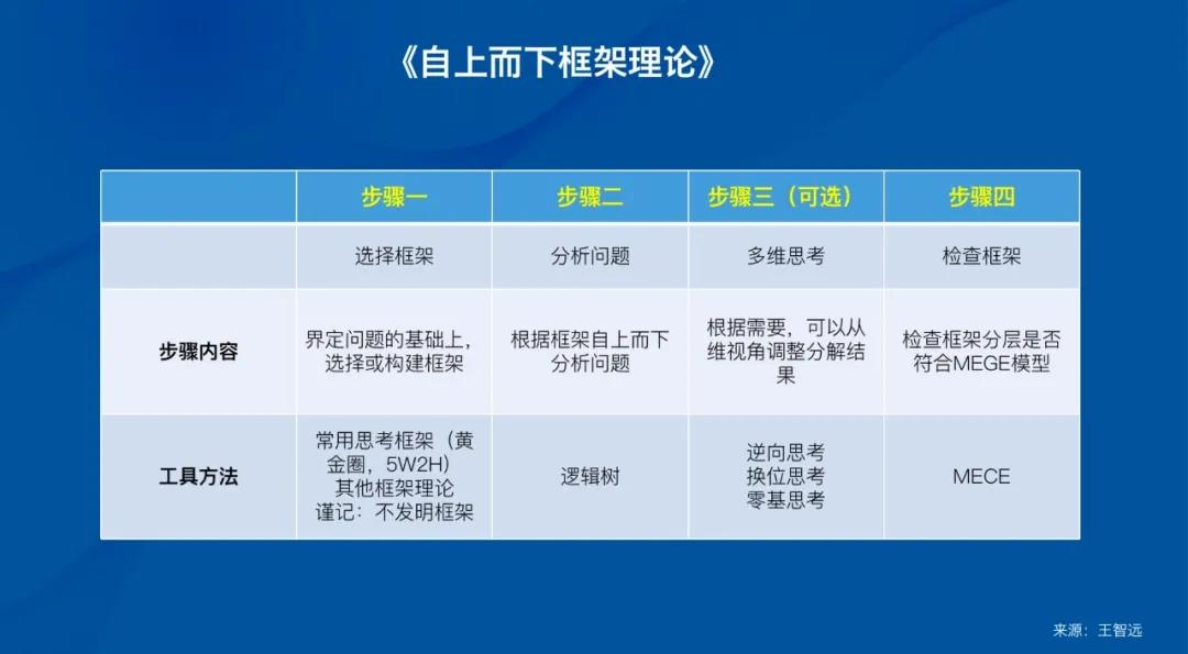 品牌调研思维导图,品牌市场调研