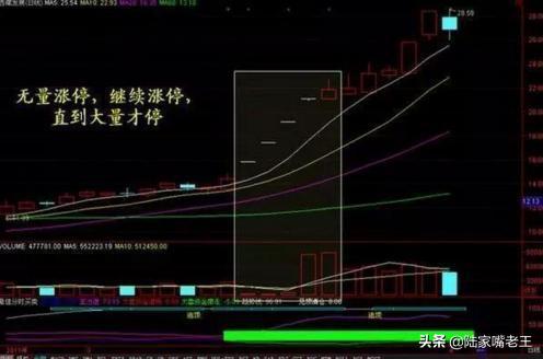 股民注意：如何应用成交量进行选股？一文告诉你