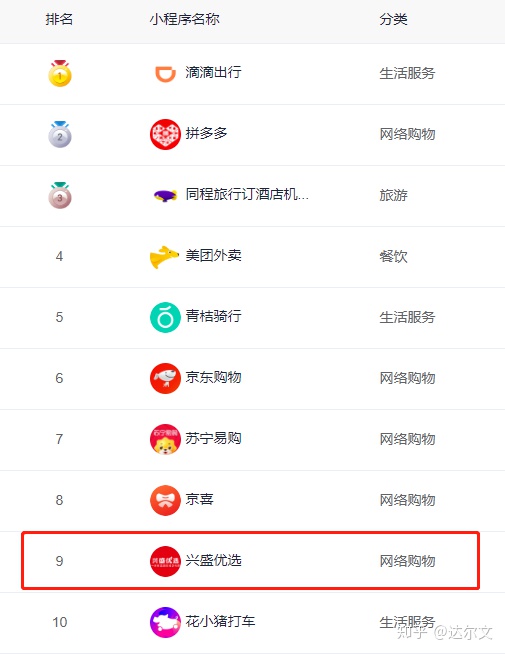 2020年社区团购平台有多少家,社区团购平台哪些最好