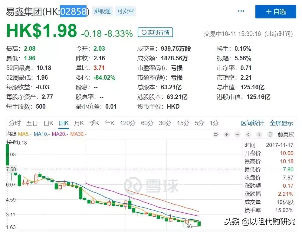 易鑫融资租赁二手车,易鑫融资租赁还完款拿到车了吗