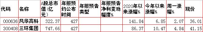周二预测早盘内参,周二股市重组内参
