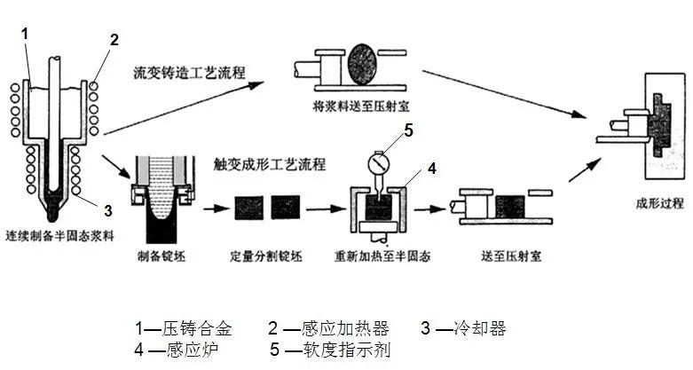 实验室锌合金,CMA实验室检测