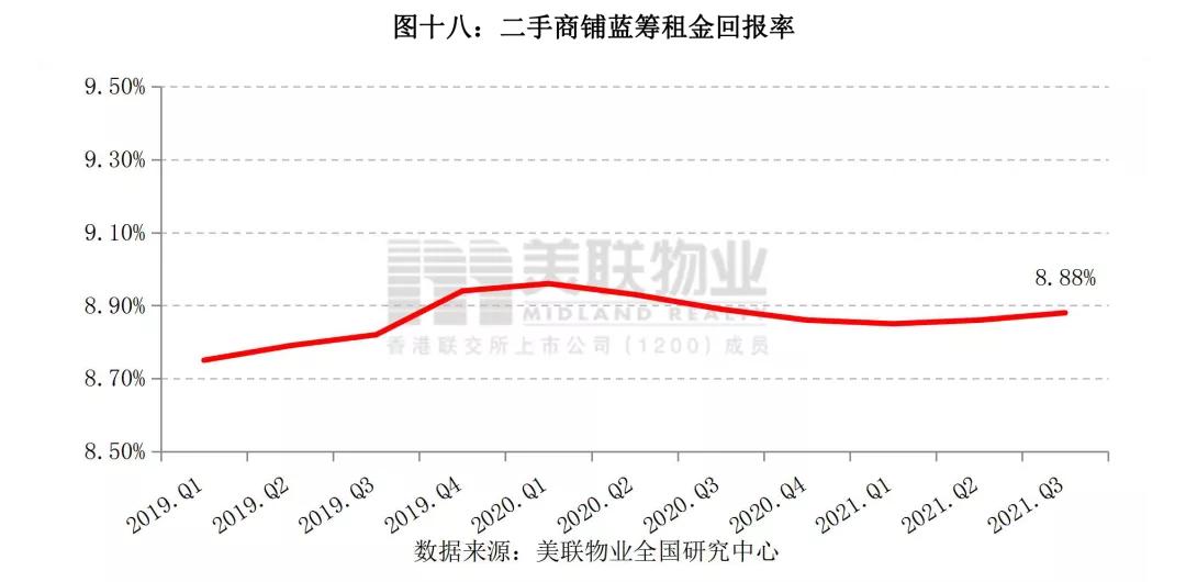 深圳华侨城商铺租金,深圳各个片区商铺租金行情分析