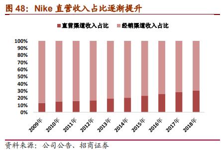 nike与adidas竞争各自的优势,nike和adidas品牌对比