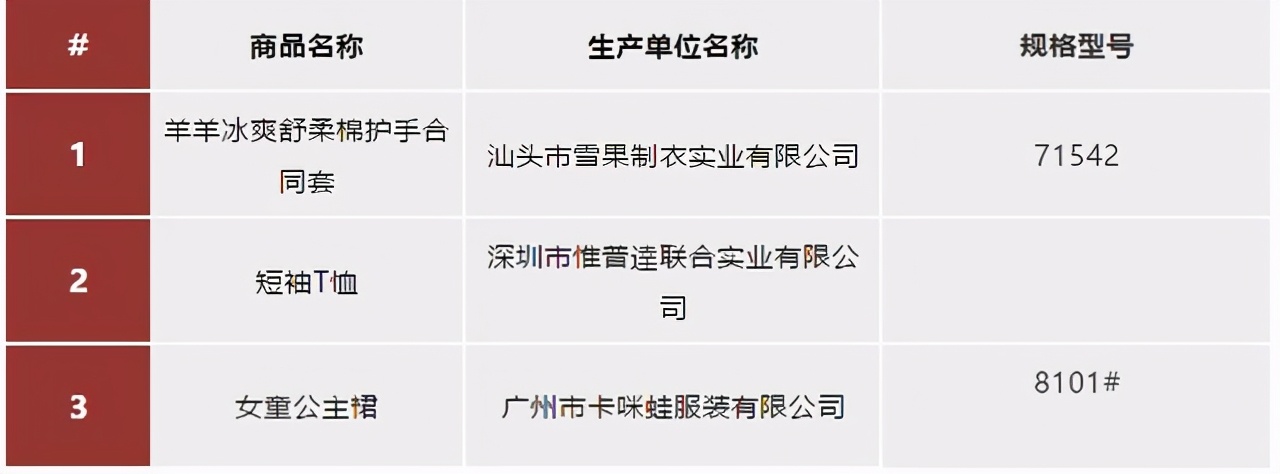 哪些童装甲醛超标,甲醛超标的童装有哪些