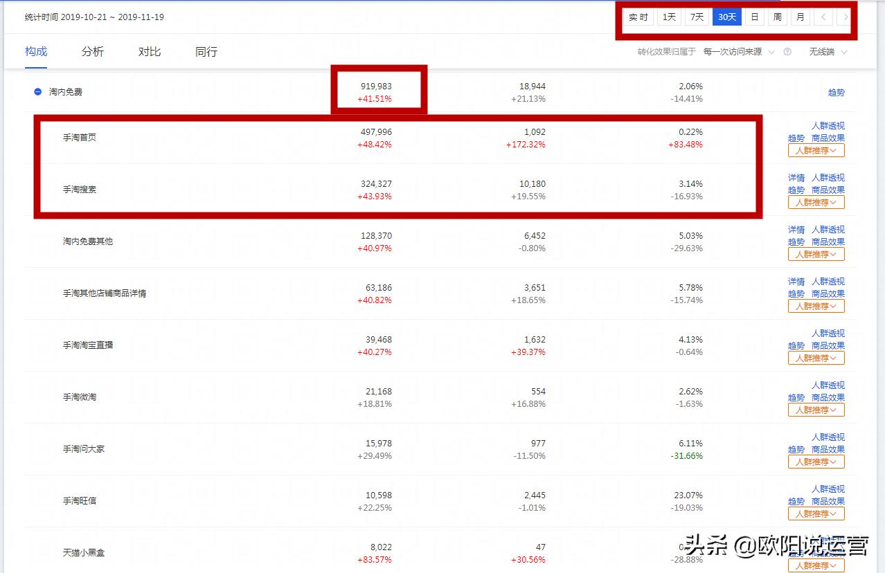 指标权重确定最简单的方法,权重指数基础知识