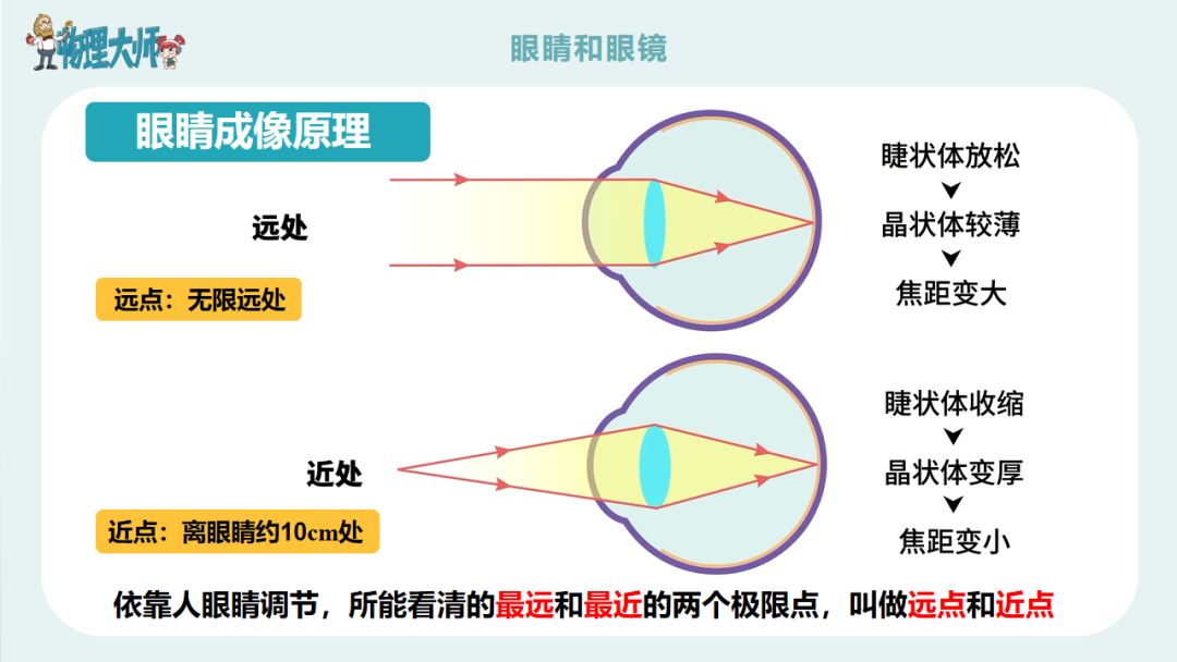 初二物理眼睛与眼镜难题,初二物理眼睛与眼镜讲解视频