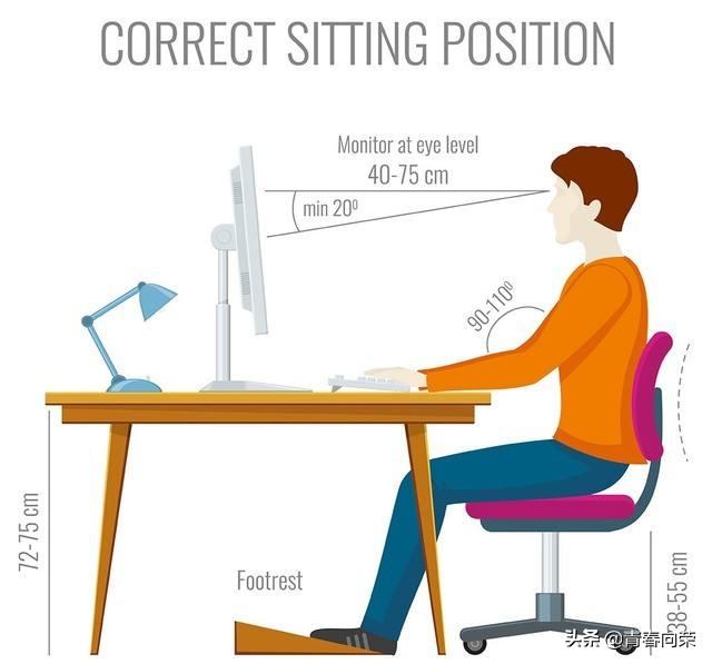 买电脑显示器应该注意些什么,新手电脑显示器如何选购