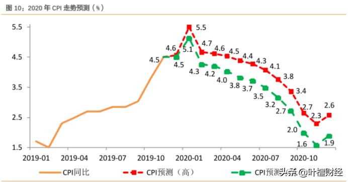 降准如期落地行情,降息降准lpr会升还是降