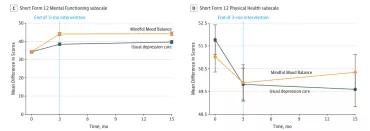 097期抑研报｜抑郁症，用心理疗法还是药物疗法？