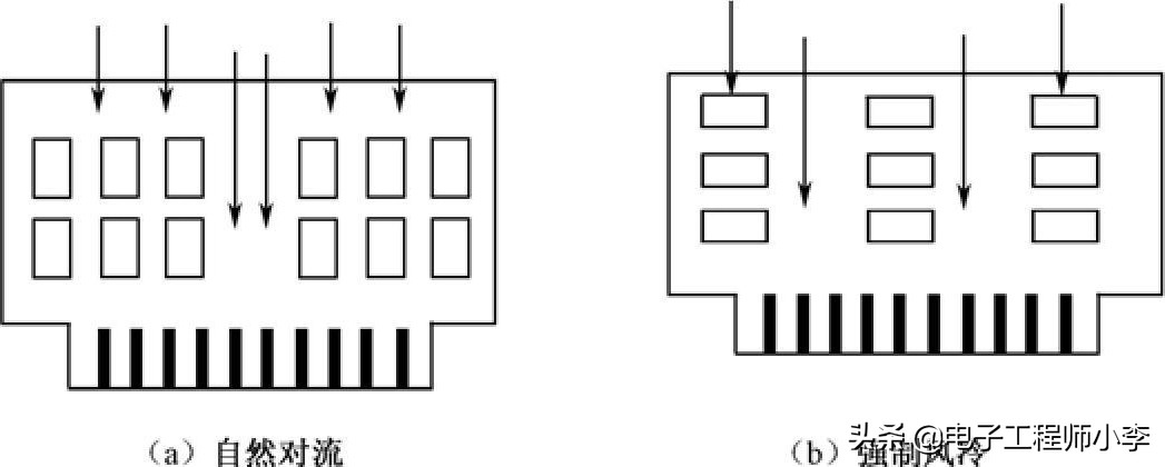 pcb散热设计,pcb电路板散热解决办法