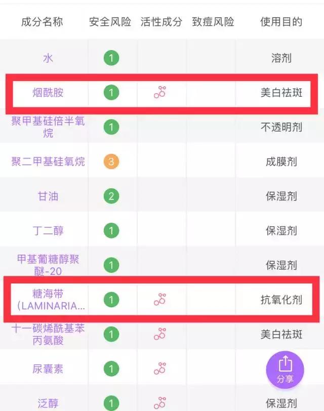 烟酰胺哪种好又便宜,烟酰胺便宜的好还是贵的好