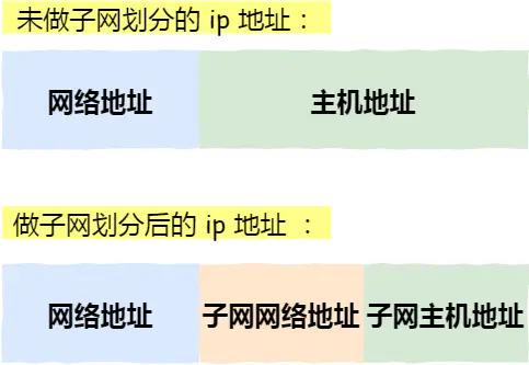 ip的基础知识大全,ip基础知识快速入门第四讲