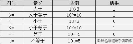 c语言入门经典必背18个程序加解析,c语言程序设计笔记