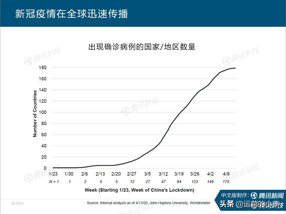 互联网女皇24份报告内容,互联网女皇2019