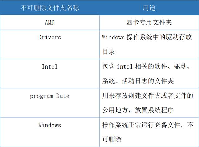 c盘占用太多导致电脑卡顿怎么办,电脑磁盘怎么这么多英文文件夹
