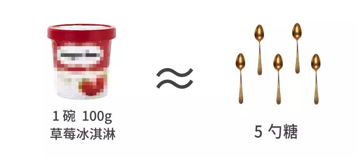 世卫组织禁止3岁宝宝吃糖,3岁以下婴幼儿食品禁止加糖