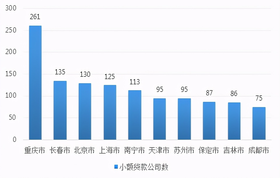 重庆哪家银行贷款申请条件最宽松,重庆二押贷最好的银行