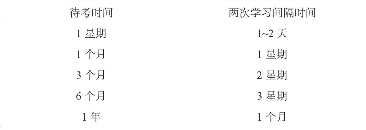 如何有效学习提高认知,怎么学习提高自己的认知
