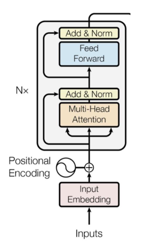 nlp模型是什么意思,nlp有哪些模型