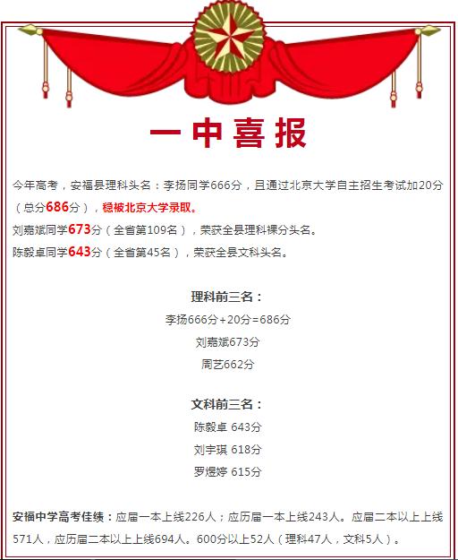 吉安高中高考喜报,吉安瑞华学校高考喜报