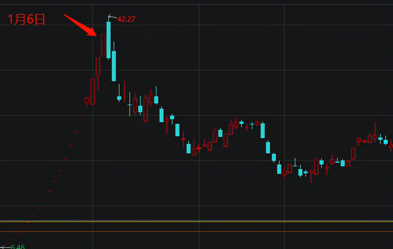 复盘题材板块全线回落,复盘上半年翻倍股