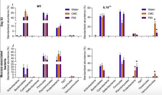 利用宿主分泌的粘蛋白“为食”的Akk菌