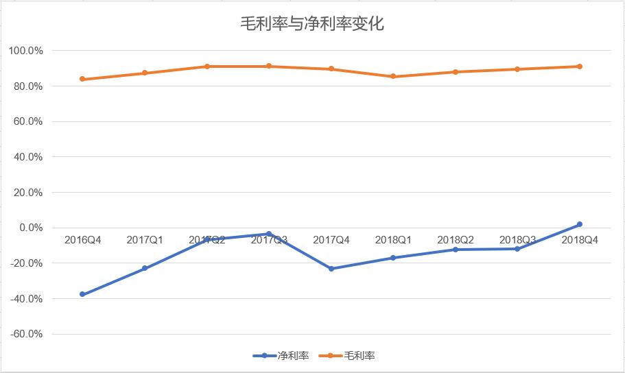 毛利率堪比茅台的公司,毛利率堪比茅台的行业