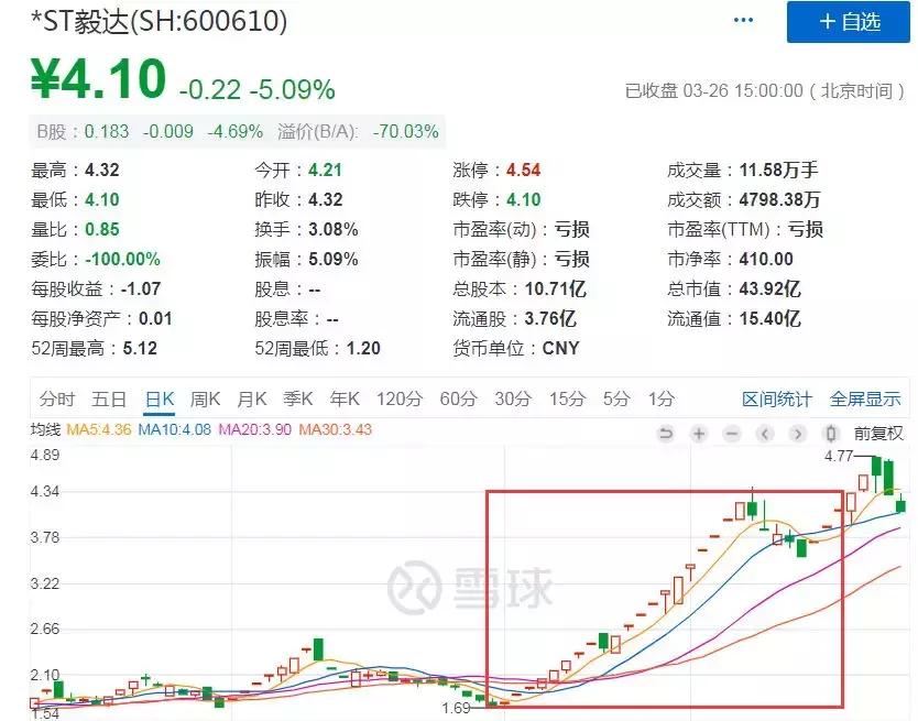 2018年年报披露高峰期,切记注意避雷。