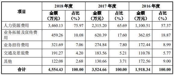 白山云cdn现状,创立三年估值过十亿