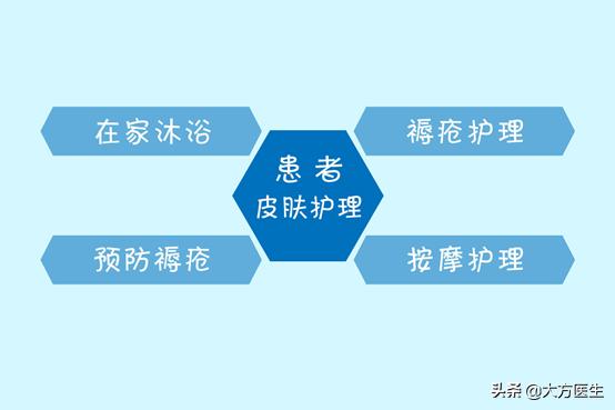 长年卧床得褥疮用什么方法好得快,病人久睡的褥疮怎么治疗