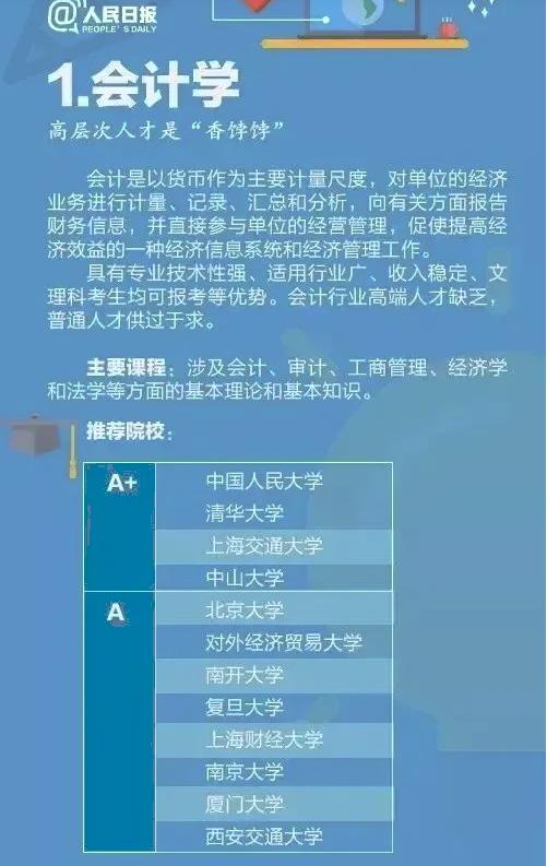 毕业难就业的十大专业,各行业饱和导致就业难
