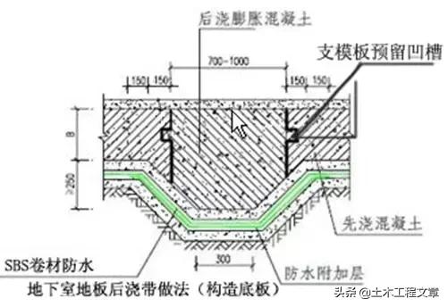 超全建筑施工经验总结,10分钟带你了解建筑施工