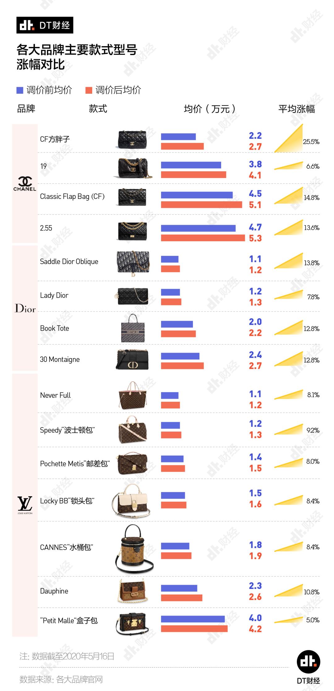 中国女孩，早就人手一件LV？