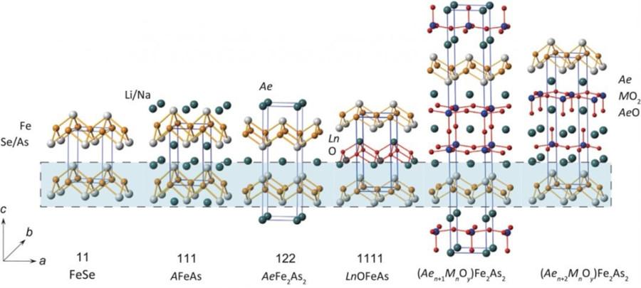 超导计算机发展瓶颈,超导的最新进展