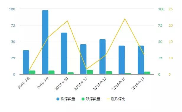 股市3000点失守从哪一年开始,3000点失守