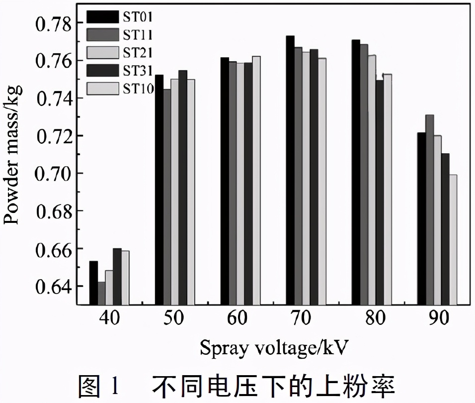 硅微粉在粉末涂料中的应用,广东涂料硅微粉应用