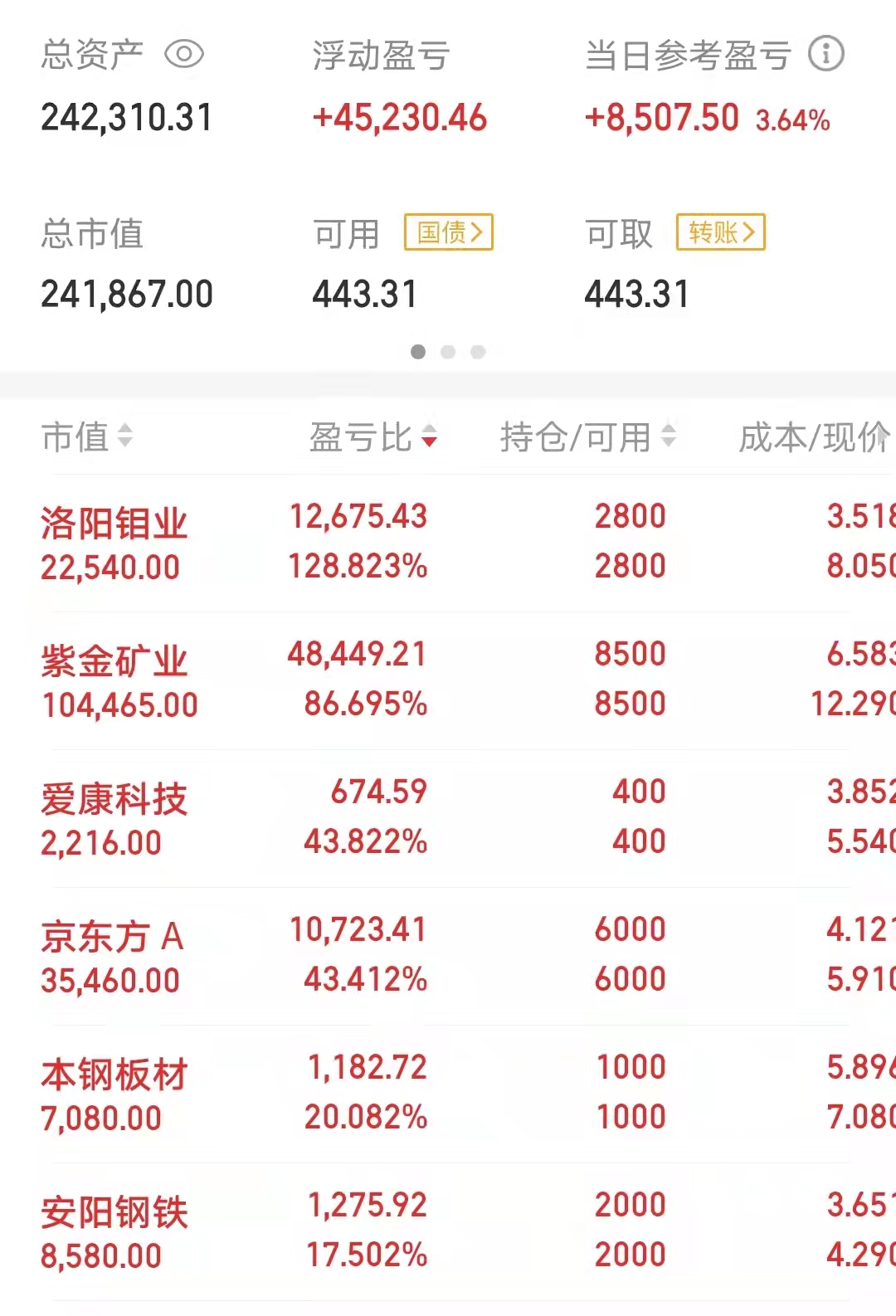 女人适合做股票投资吗,女人不适合做生意