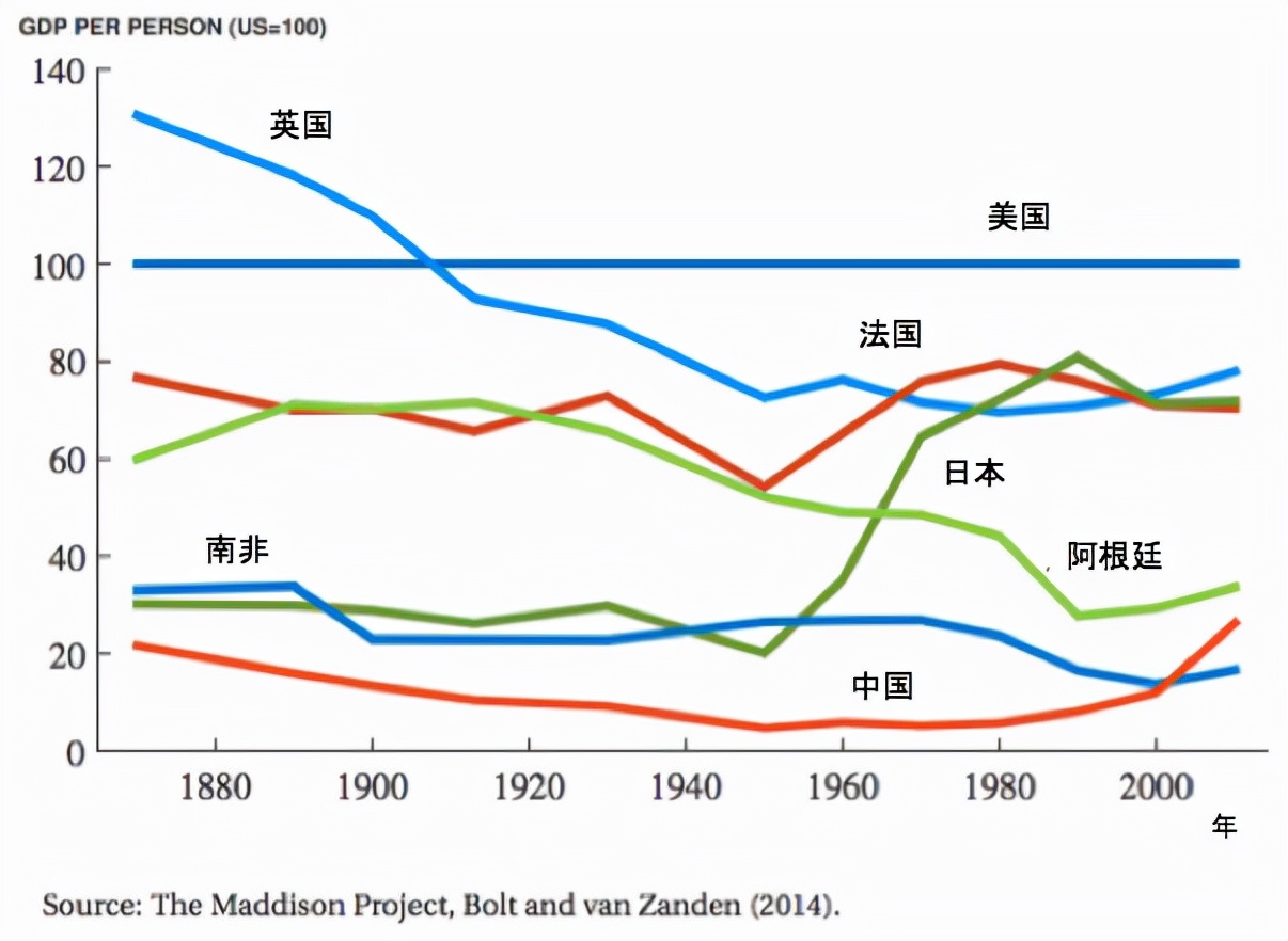 欧洲的收入和美国比较,为啥欧洲人口少却收入高