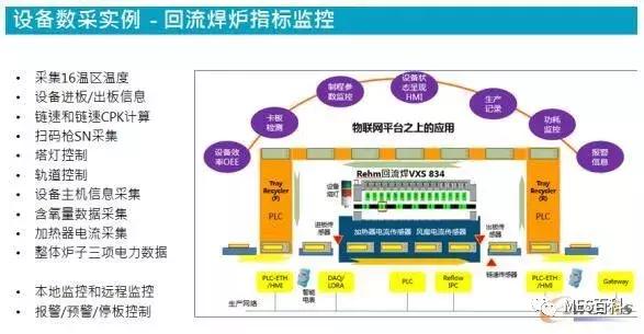 英业达管理怎么样,英业达精益道场