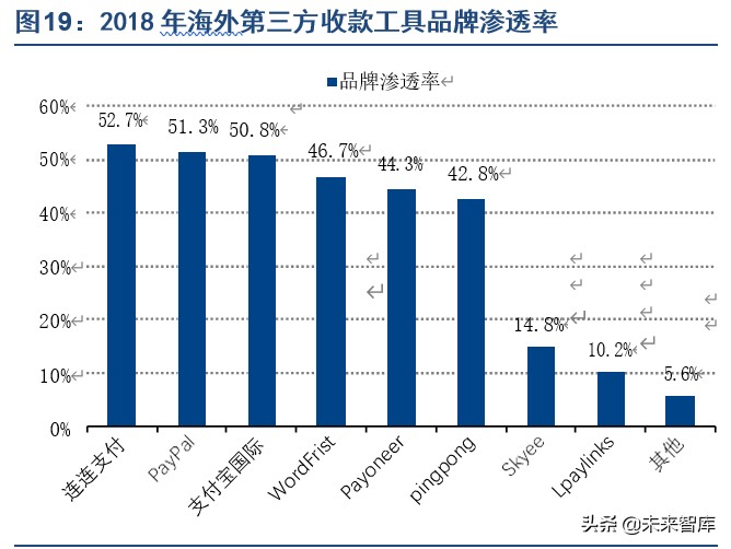 2023年第三方支付行业研究报告,第三方支付行业分析