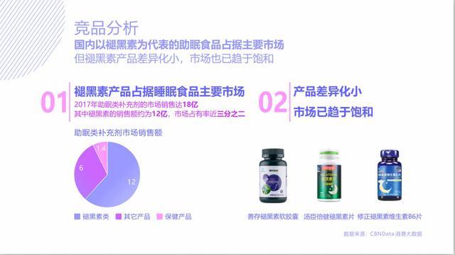 娃哈哈妙眠的商业模式,娃哈哈妙眠项目怎么样